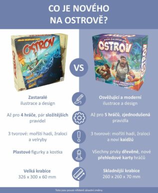 Ostrov - nová edice