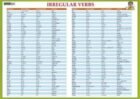 Karta Irregular verbs